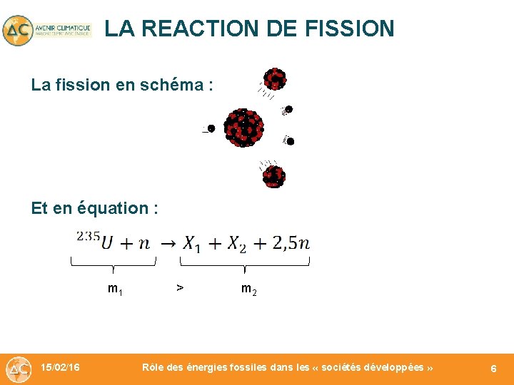 LA REACTION DE FISSION La fission en schéma : Et en équation : m