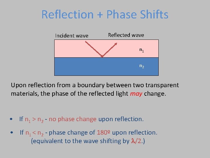 Reflection + Phase Shifts Incident wave Reflected wave n 1 n 2 Upon reflection