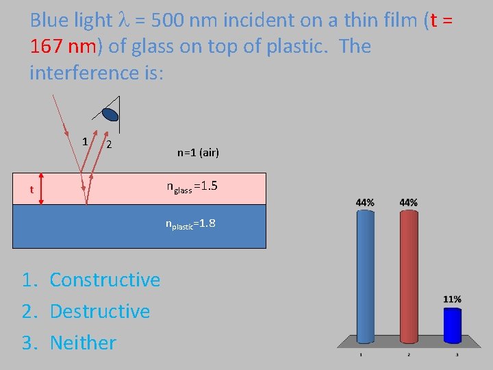 Blue light l = 500 nm incident on a thin film (t = 167