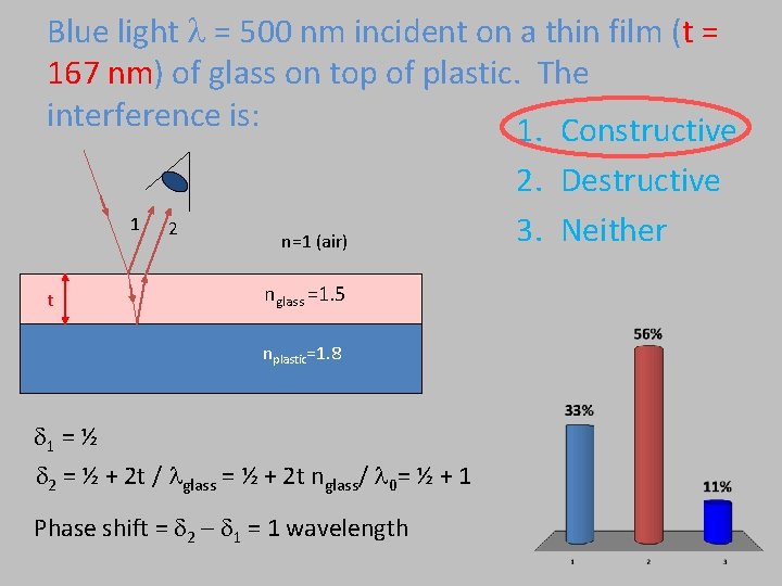 Blue light l = 500 nm incident on a thin film (t = 167