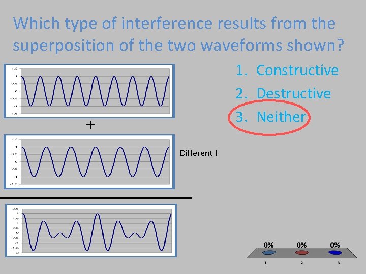 Which type of interference results from the superposition of the two waveforms shown? 1.