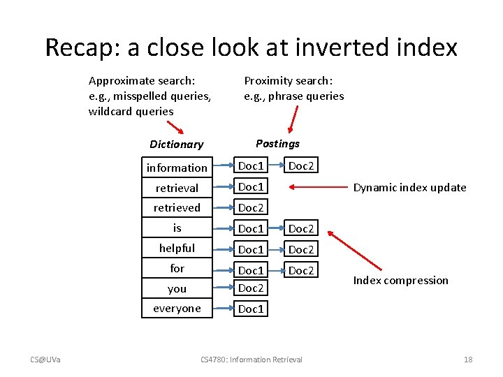 Recap: a close look at inverted index Approximate search: e. g. , misspelled queries,