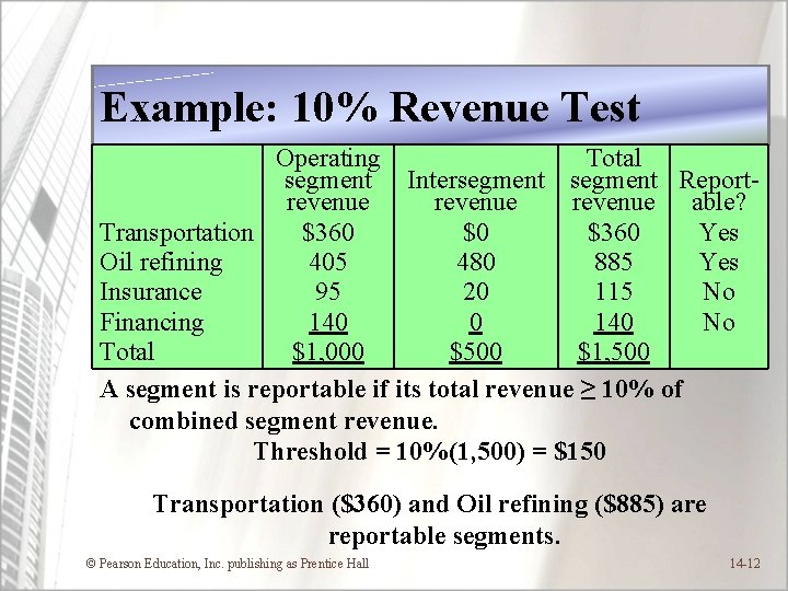 Example: 10% Revenue Test Operating Total segment Intersegment Reportrevenue able? Transportation $360 $0 $360