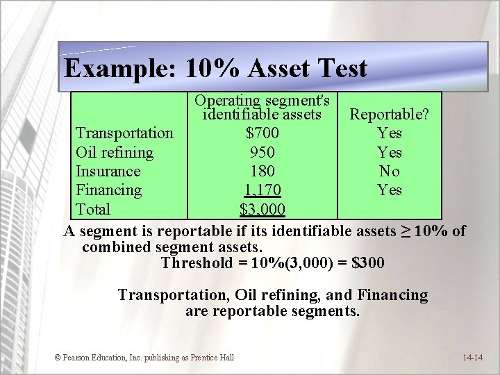 Example: 10% Asset Test Operating segment's identifiable assets Reportable? Transportation $700 Yes Oil refining