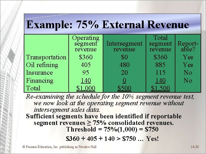 Example: 75% External Revenue Operating Total segment Intersegment Reportrevenue able? Transportation $360 $0 $360