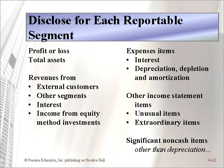 Disclose for Each Reportable Segment Profit or loss Total assets Revenues from • External