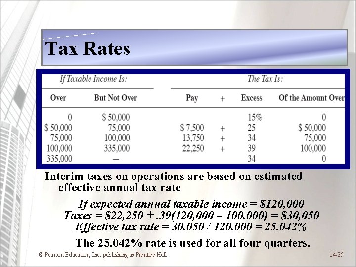 Tax Rates Interim taxes on operations are based on estimated effective annual tax rate