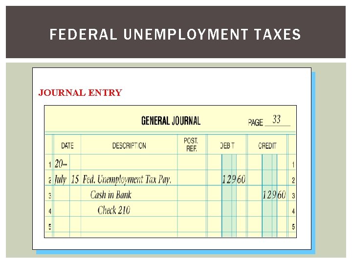 FEDERAL UNEMPLOYMENT TAXES JOURNAL ENTRY 