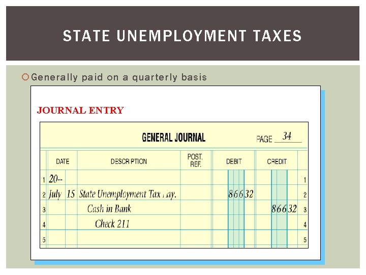 STATE UNEMPLOYMENT TAXES Generally paid on a quarterly basis JOURNAL ENTRY 