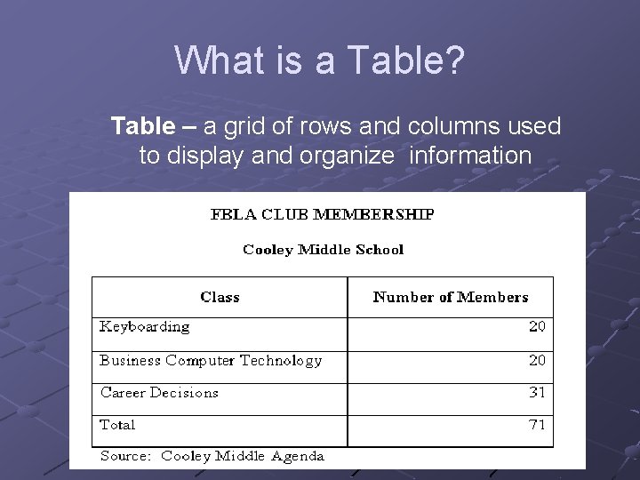 What is a Table? Table – a grid of rows and columns used to