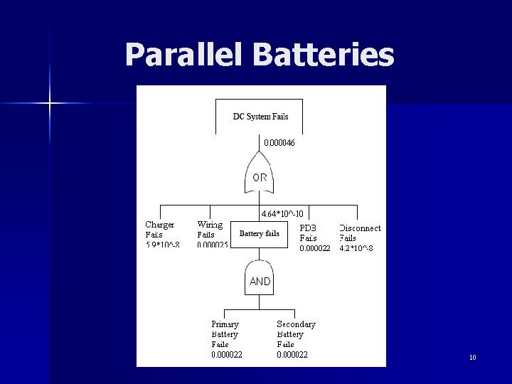 Parallel Batteries 10 