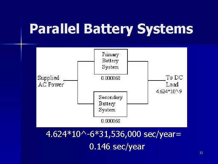 Parallel Battery Systems 4. 624*10^-6*31, 536, 000 sec/year= 0. 146 sec/year 11 