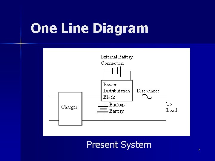 One Line Diagram Present System 7 