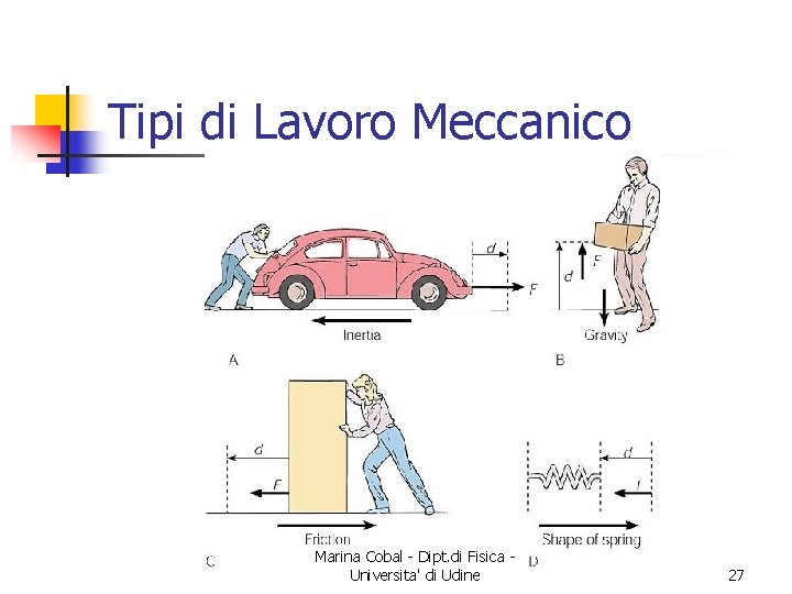 Tipi di Lavoro Meccanico Marina Cobal - Dipt. di Fisica Universita' di Udine 27