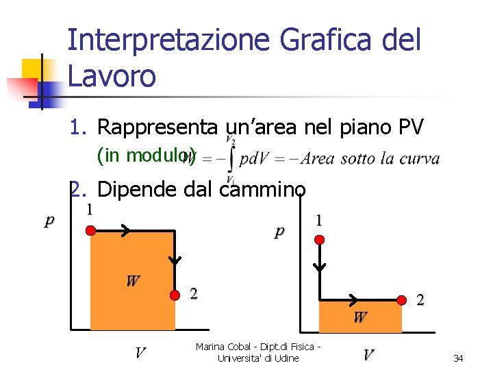 Interpretazione Grafica del Lavoro 1. Rappresenta un’area nel piano PV (in modulo) 2. Dipende