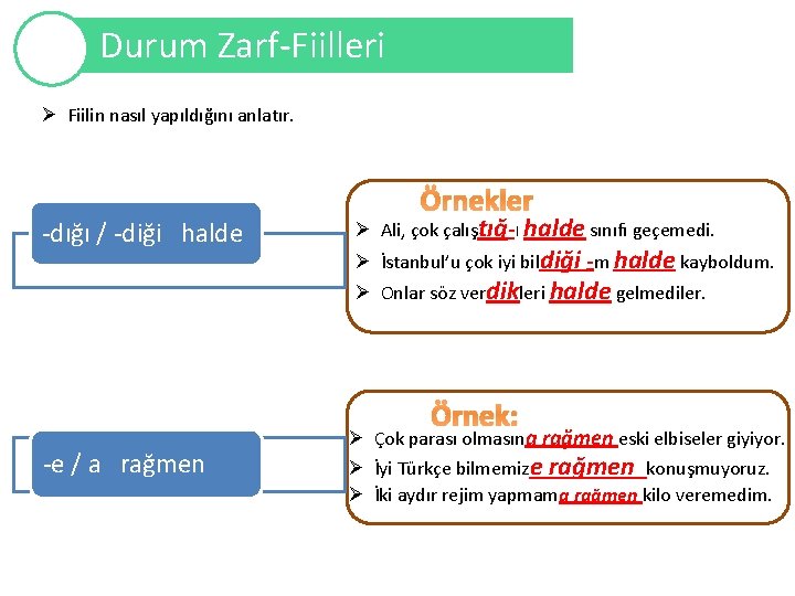 Durum Zarf-Fiilleri Ø Fiilin nasıl yapıldığını anlatır. -dığı / -diği halde Ø Ali, çok