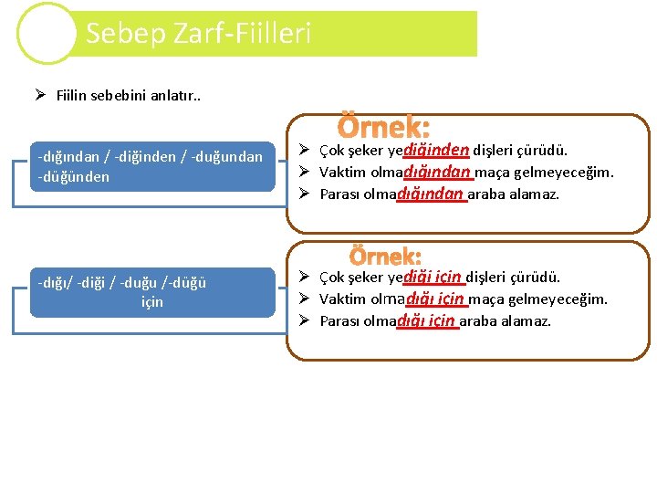 Sebep Zarf-Fiilleri Zaman Ø Fiilin sebebini anlatır. . Örnek: -dığından / -diğinden / -duğundan