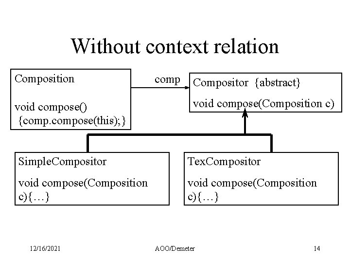 Without context relation Composition void compose() {compose(this); } comp Compositor {abstract} void compose(Composition c) Without context relation Composition void compose() {compose(this); } comp Compositor {abstract} void compose(Composition c)