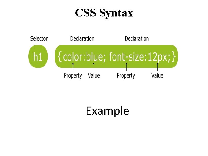 CSS Syntax Example 