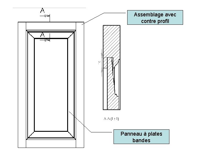 Assemblage avec contre profil Panneau à plates bandes 