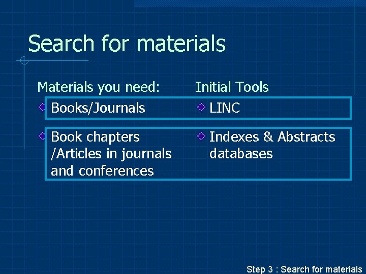 Search for materials Materials you need: Books/Journals Book chapters /Articles in journals and conferences