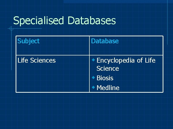 Specialised Databases Subject Database Life Sciences w Encyclopedia of Life Science w Biosis w