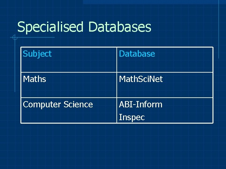 Specialised Databases Subject Database Maths Math. Sci. Net Computer Science ABI-Inform Inspec 