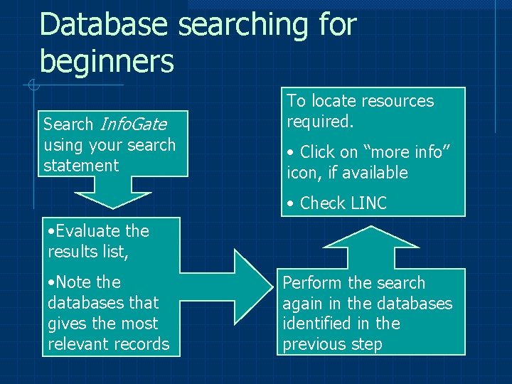 Database searching for beginners Search Info. Gate using your search statement To locate resources