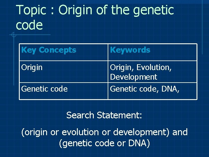 Topic : Origin of the genetic code Key Concepts Keywords Origin, Evolution, Development Genetic