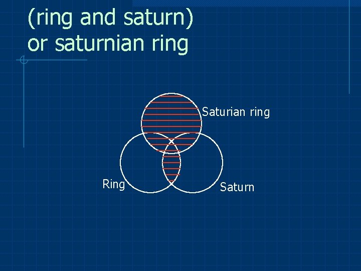 (ring and saturn) or saturnian ring Saturian ring Ring Saturn 