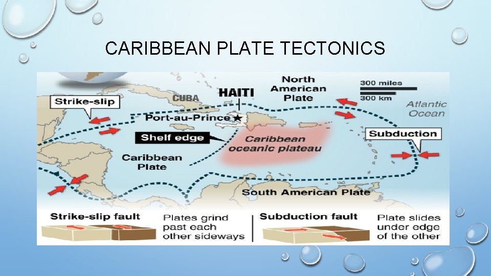 CARIBBEAN PLATE TECTONICS CARIBBEAN PLATE TECTONICS