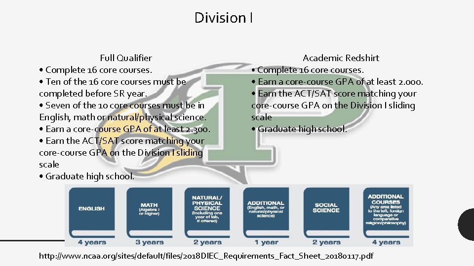 Division I Full Qualifier • Complete 16 core courses. • Ten of the 16