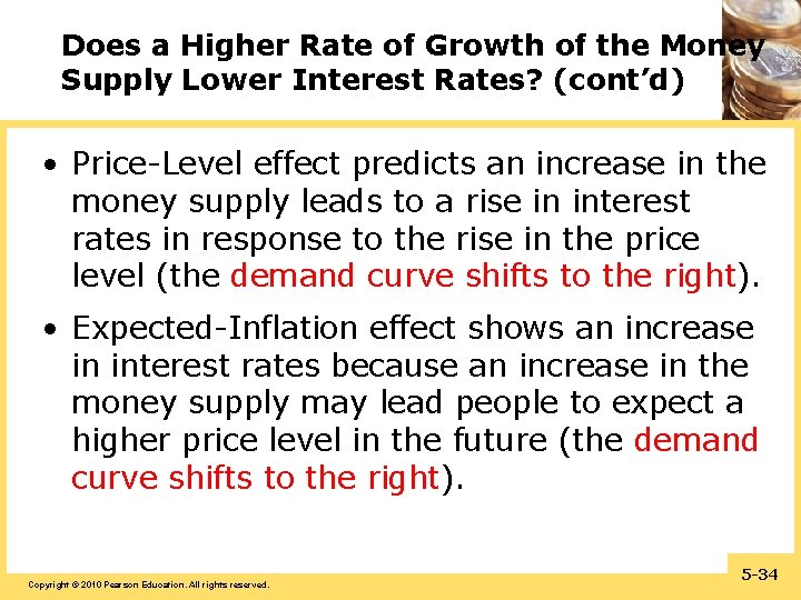 Does a Higher Rate of Growth of the Money Supply Lower Interest Rates? (cont’d)