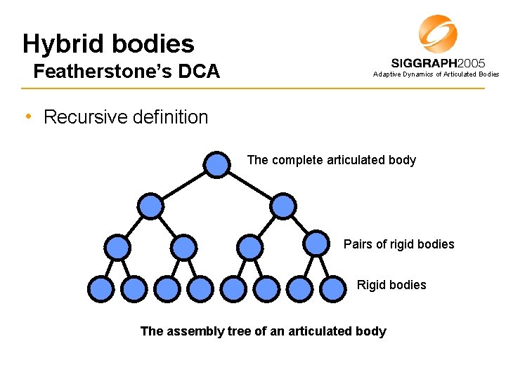 Hybrid bodies Featherstone’s DCA Adaptive Dynamics of Articulated Bodies • Recursive definition The complete