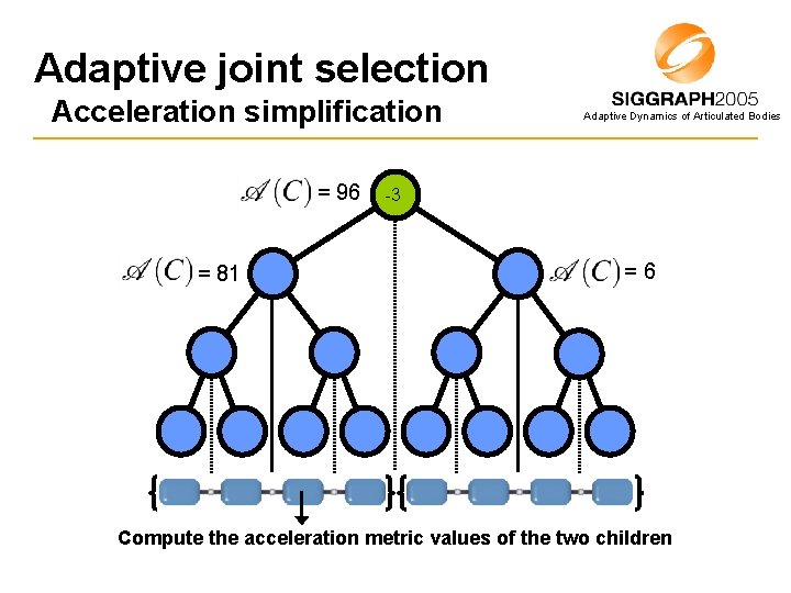 Adaptive joint selection Acceleration simplification = 96 = 81 Adaptive Dynamics of Articulated Bodies