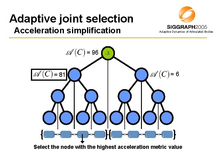 Adaptive joint selection Acceleration simplification = 96 = 81 Adaptive Dynamics of Articulated Bodies