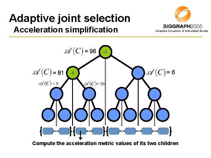 Adaptive joint selection Acceleration simplification = 96 = 81 =9 Adaptive Dynamics of Articulated