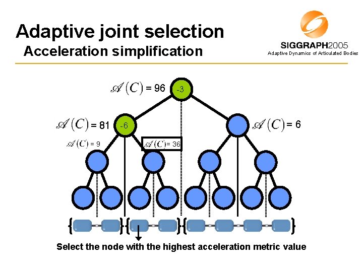 Adaptive joint selection Acceleration simplification = 96 = 81 =9 Adaptive Dynamics of Articulated