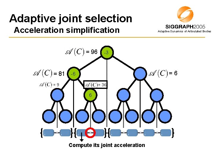 Adaptive joint selection Acceleration simplification = 96 = 81 Adaptive Dynamics of Articulated Bodies