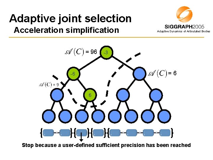 Adaptive joint selection Acceleration simplification = 96 Adaptive Dynamics of Articulated Bodies -3 =6