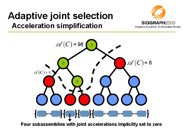 Adaptive joint selection Acceleration simplification = 96 Adaptive Dynamics of Articulated Bodies -3 =6