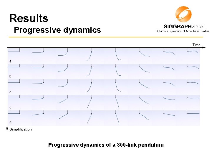 Results Progressive dynamics Adaptive Dynamics of Articulated Bodies Progressive dynamics of a 300 -link