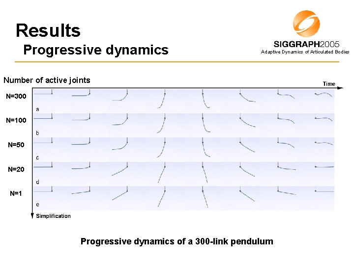 Results Progressive dynamics Adaptive Dynamics of Articulated Bodies Number of active joints N=300 N=100