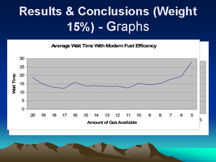 Results & Conclusions (Weight 15%) - Graphs 