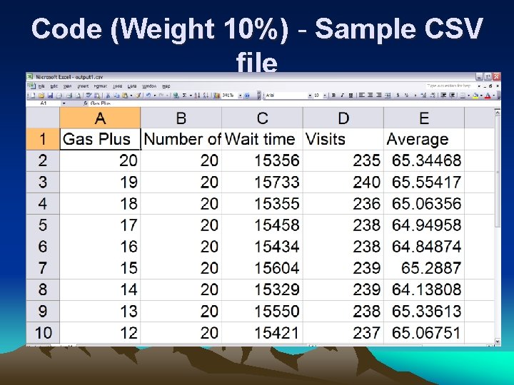 Code (Weight 10%) - Sample CSV file 