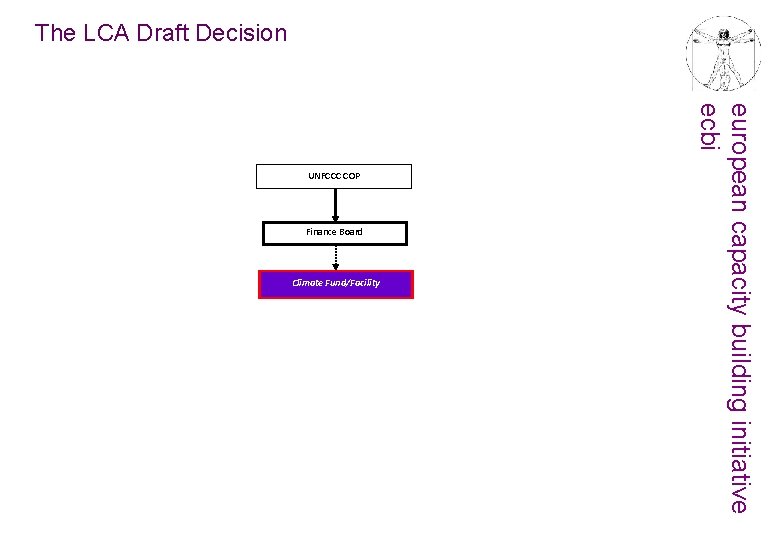 The LCA Draft Decision Finance Board Climate Fund/Facility european capacity building initiative ecbi UNFCCC