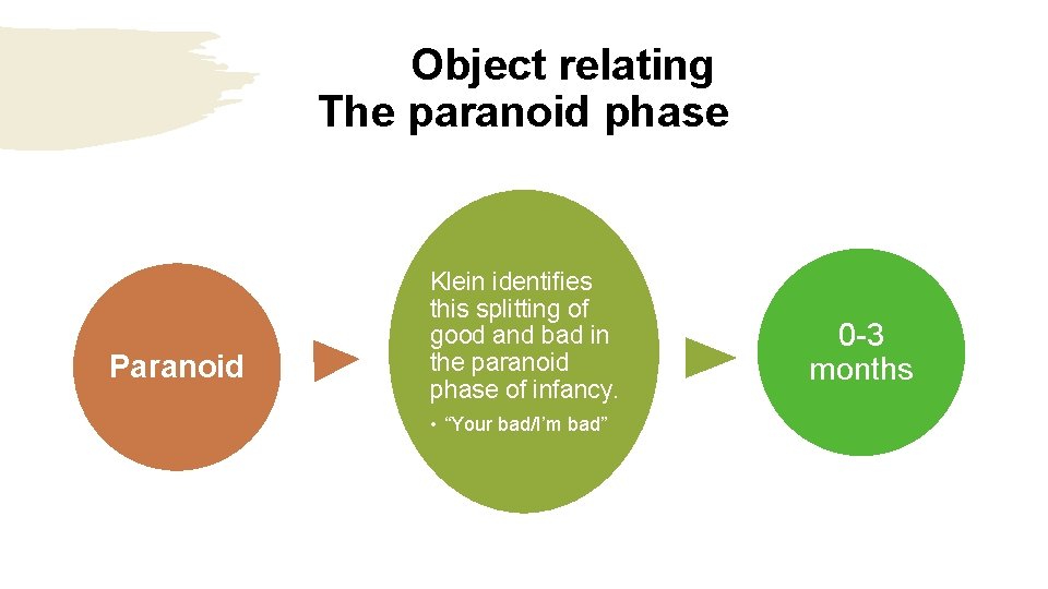 Object relating The paranoid phase Paranoid Klein identifies this splitting of good and bad Object relating The paranoid phase Paranoid Klein identifies this splitting of good and bad