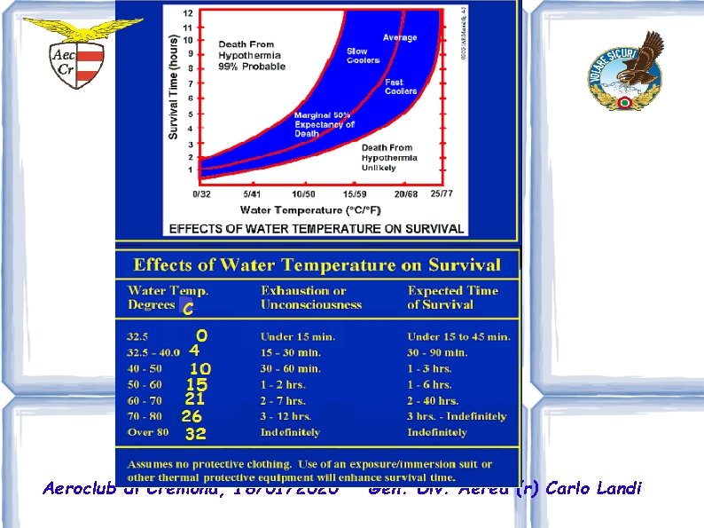 Aeroclub di Cremona, 18/01/2020 Gen. Div. Aerea (r) Carlo Landi 