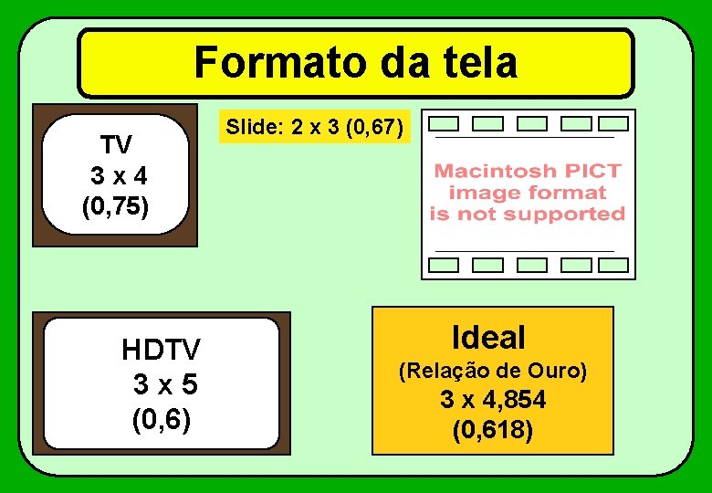 Formato da tela TV 3 x 4 (0, 75) HDTV 3 x 5 (0,