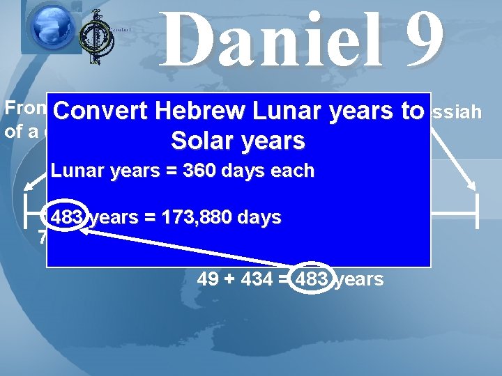 Daniel 9 From. Convert the issuing. Hebrew of a decree to rebuild theto Messiah